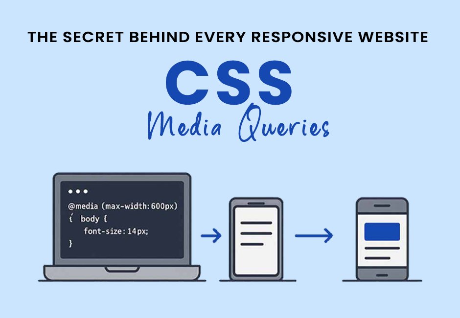 CSS Media Queries : The Secret Behind Every Responsive Website